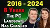 2016 To 2024 What Has Changed In The Pc Space 01 26 24