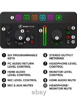 Mackie MainStream Complete Live Streaming and Video Capture Recording Interface